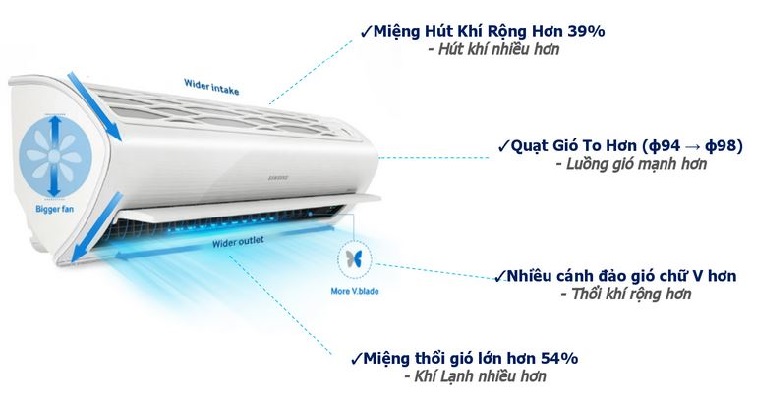 Thiết kế tam diện với những ưu điểm vượt trội về mặt cấu tạo giúp làm lạnh nhanh chóng