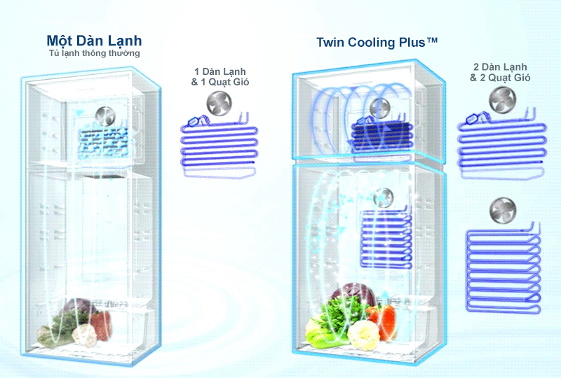 Hệ thống làm lạnh Twin Cooling System - tủ lạnh Samsung 