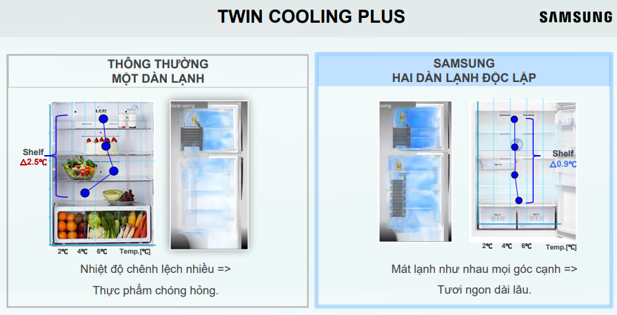 Hệ thống hai dàn lạnh độc lập của tủ lạnh Samsung