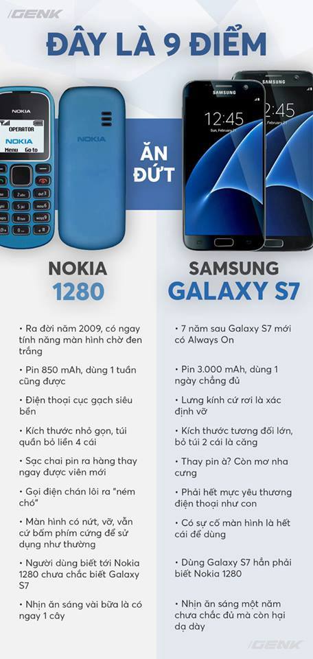 Samsung Galaxy S7 vẫn còn thua xa chiếc điện thoại này!