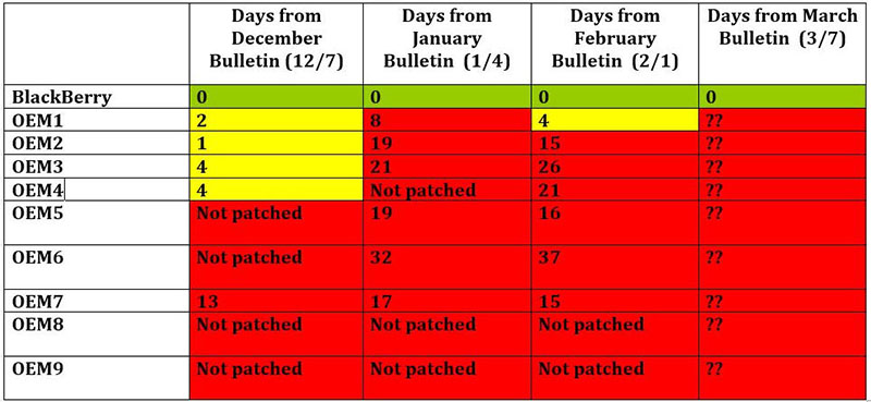 Lịch trình cập nhật các bản vá bảo mật