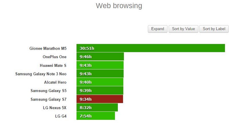 Thử nghiệm duyệt web