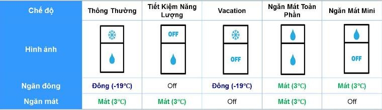 5 chế độ chuyển dổi độc đáo