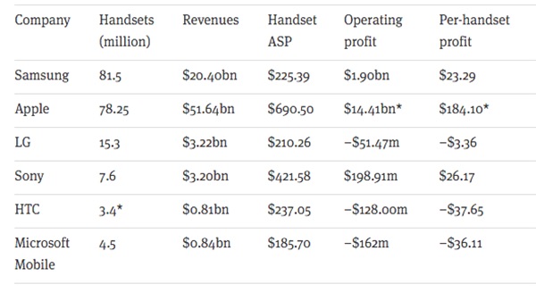 Kết quả kinh doanh quý 4 năm 2015 Kết quả kinh doanh quý 4 năm 2015