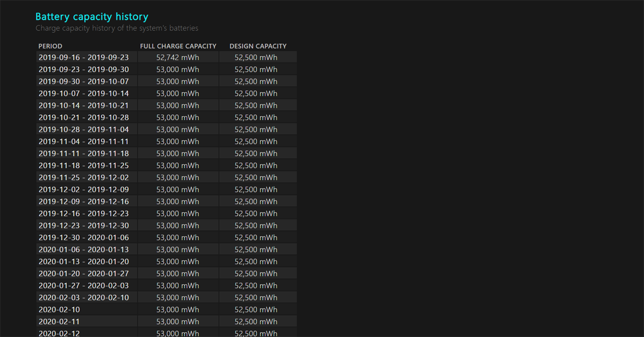 Battery Capacity History