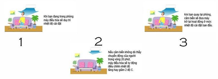 Mắt thần thông minh