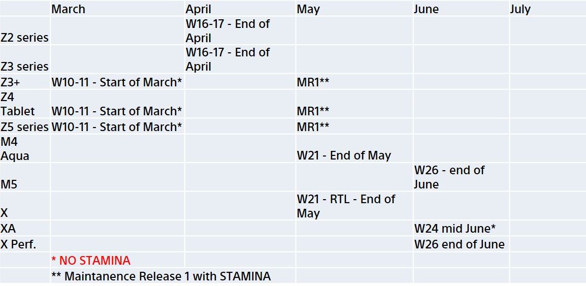 Hình ảnh rò rỉ lịch trình cập nhật Android 6.0 của Sony Hình ảnh rò rỉ lịch trình cập nhật Android 6.0 của Sony