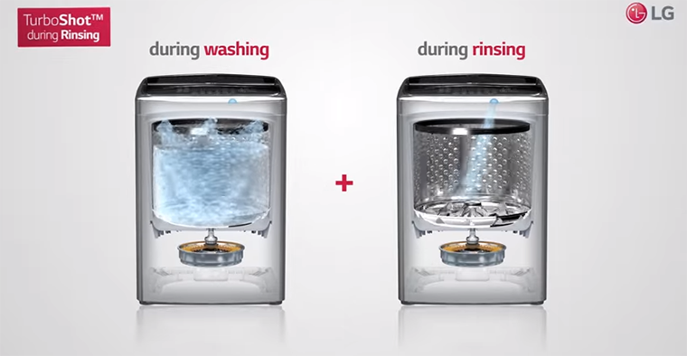 Công nghệ Turboshot trên máy giặt LG là gì? > Turboshot là công nghệ gì