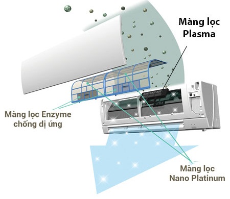 Khử mùi, kháng khuẩn cực kì cao cấp Mitsubishi Electric 