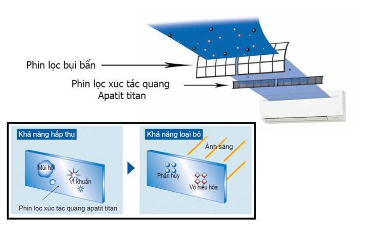 Phin lọc khử mùi xúc tá quang Apatit Titan trên máy lạnh Daikin