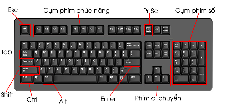 4. Phím Shift trong hệ điều hành macOS