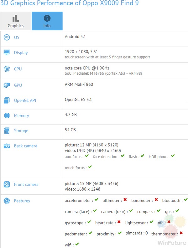 Cấu hình đầy đủ của OPPO Find 9 Cấu hình đầy đủ của OPPO Find 9