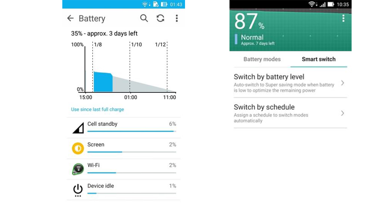 Thời lượng pin Zen Max Thời lượng pin Zen Max