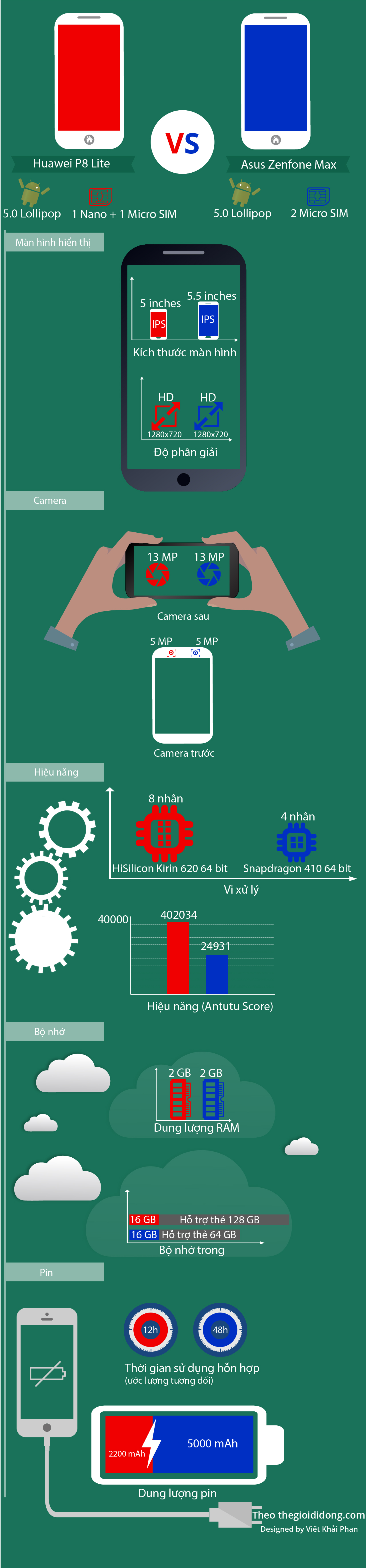So sánh Huawei P8 Lite và Asus Zenfone Max So sánh Huawei P8 Lite và Asus Zenfone Max