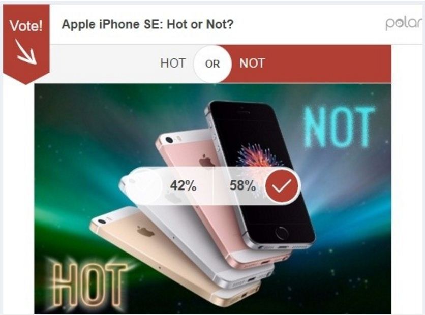 iPhone SE "Hot or Not"? Apple chắc sẽ buồn vì kết quả này