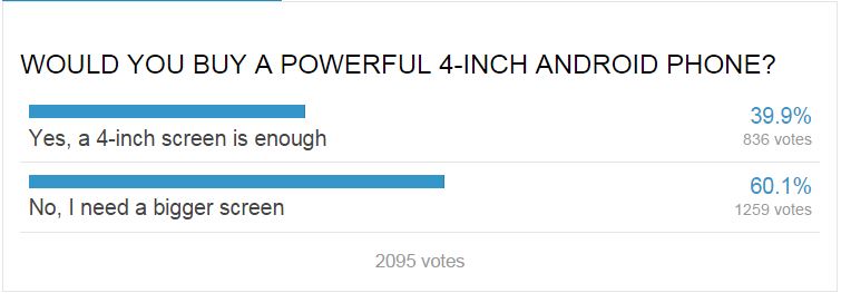 Kết quả bình chọn