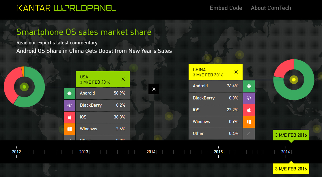 Android và Windows Phone