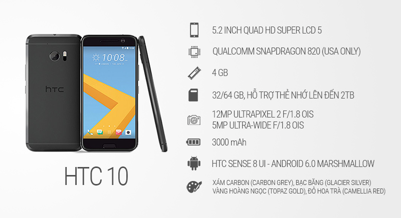 Thông số HTC 10