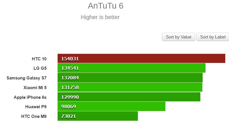 Điểm số AnTuTu mới đăng tải Điểm số AnTuTu mới đăng tải