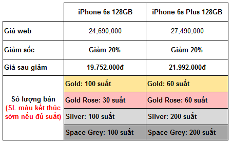 iPhone giảm sốc 20% iPhone 6 & 6s giảm sốc 20%