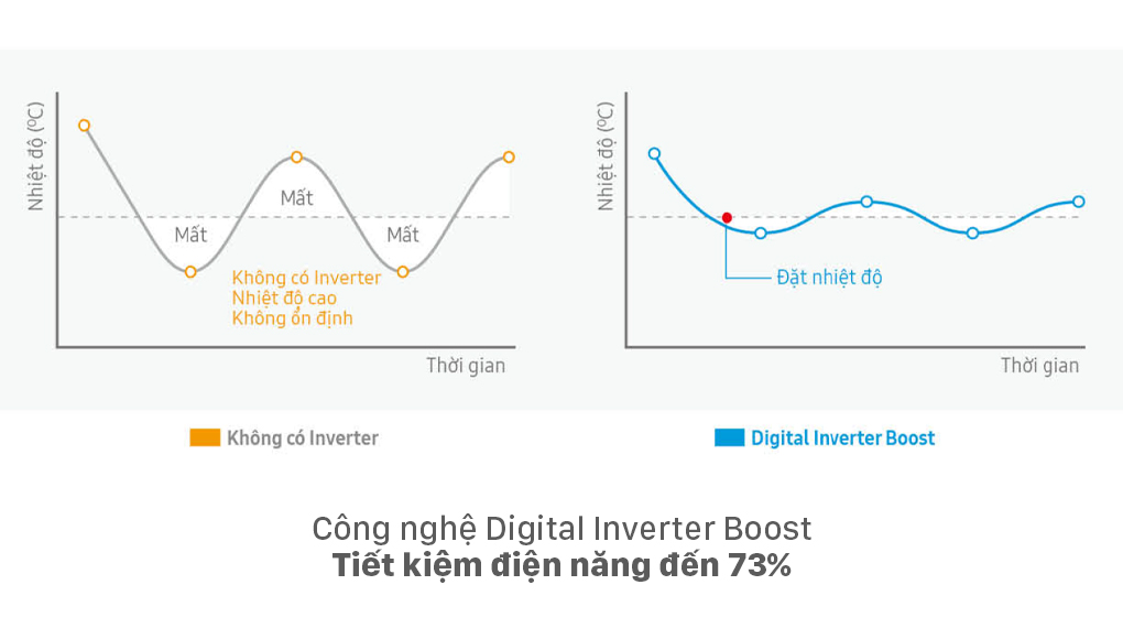 Digital Inverter Boost