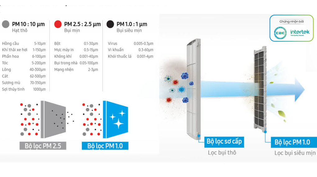 PM1.0