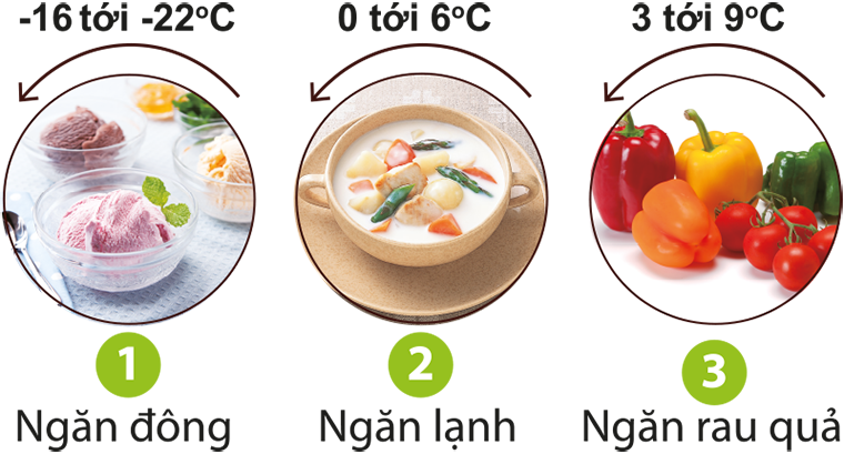 Thông thường, rau, củ sẽ được bảo quản tốt nhất ở 1 đến 4oC