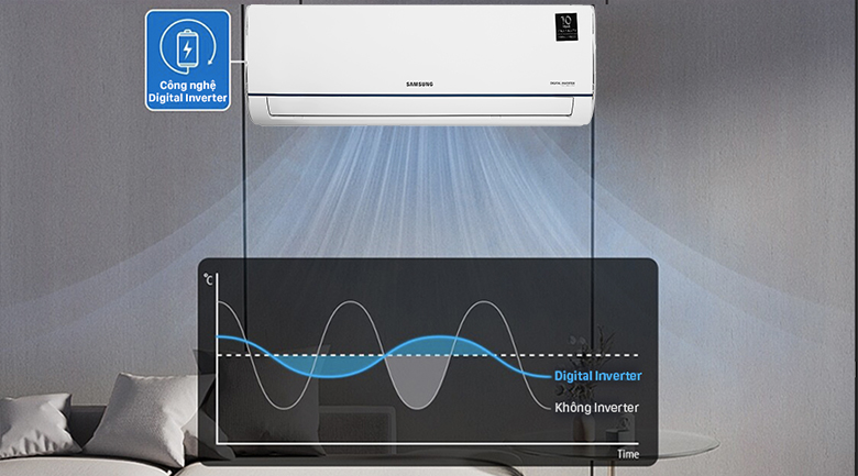 Tiết kiệm điện năng với công nghệ Digital Inverter 