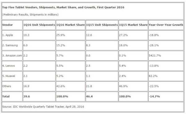 Thị trường tablet