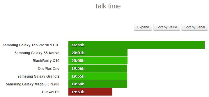 thử nghiệm nghe gọi thử nghiệm nghe gọi