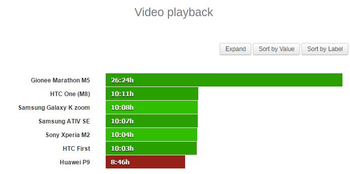 Thử nghiệm xem video Thử nghiệm xem video