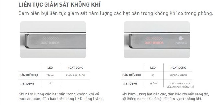 Panasonic điều hòa không khí chuyển đổi 1.5 HP CU / CS-XU12UKH-8