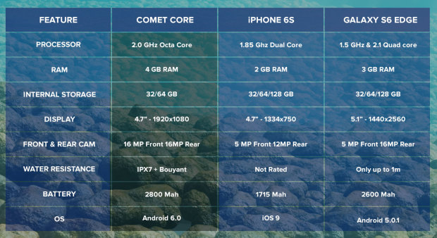 Comet đọ cấu hình với iPhone 6s và Galaxy S6 Edge Comet đọ cấu hình với iPhone 6s và Galaxy S6 Edge