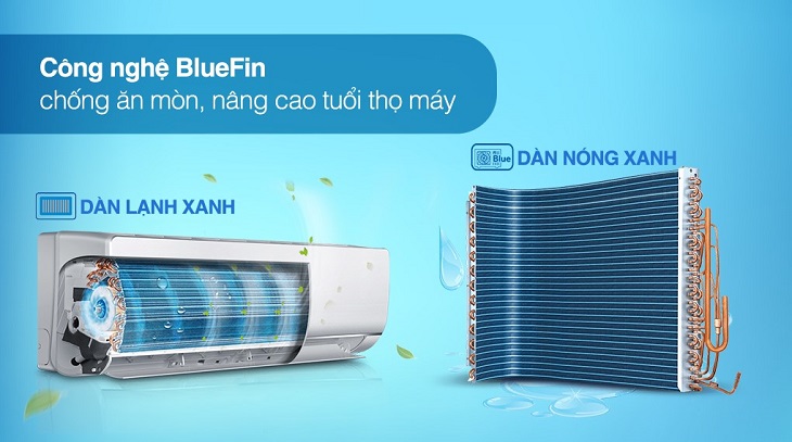 Người dùng quan tâm gì nhất khi chọn mua điều hòa? > Máy lạnh Aqua Inverter 1 HP AQA-KCRV10TR được trang bị công nghệ BlueFin góp phần nâng cao độ bền sản phẩm
