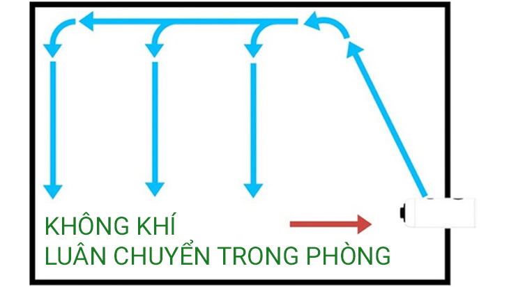 Chế độ vận hành thông minh