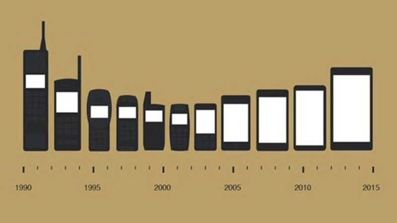 Công nghệ phát triển nhanh chóng