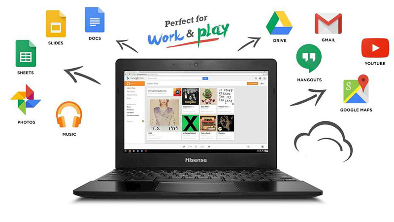 Chrome OS có gần như các ứng dụng cơ bản