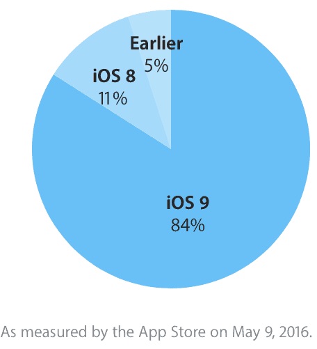ios 9 ios 9