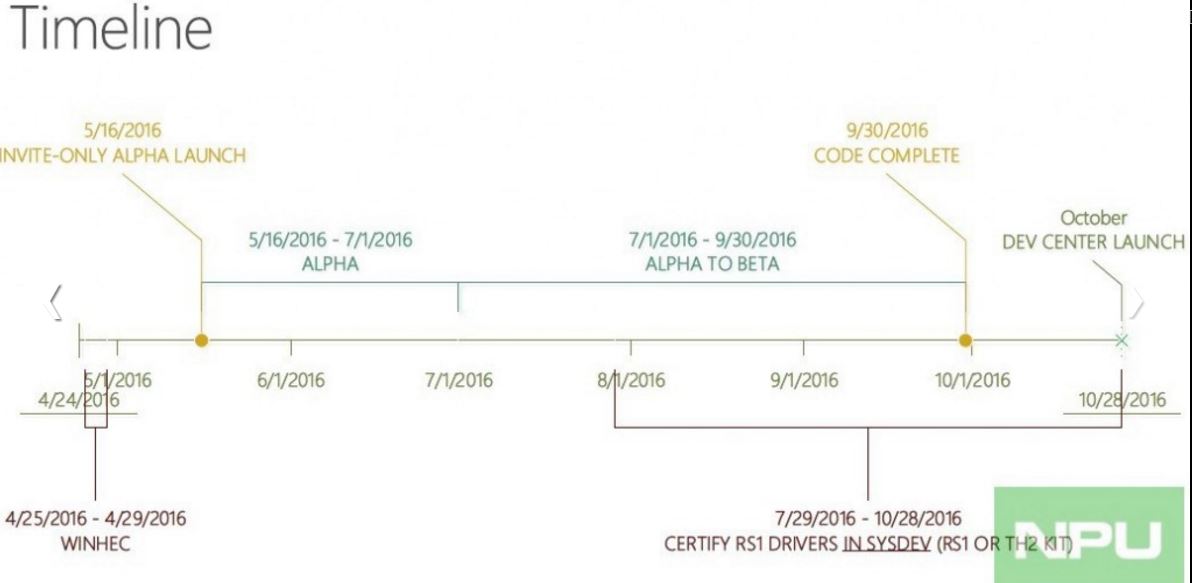 Thời điểm hé lộ bản cập nhật mới