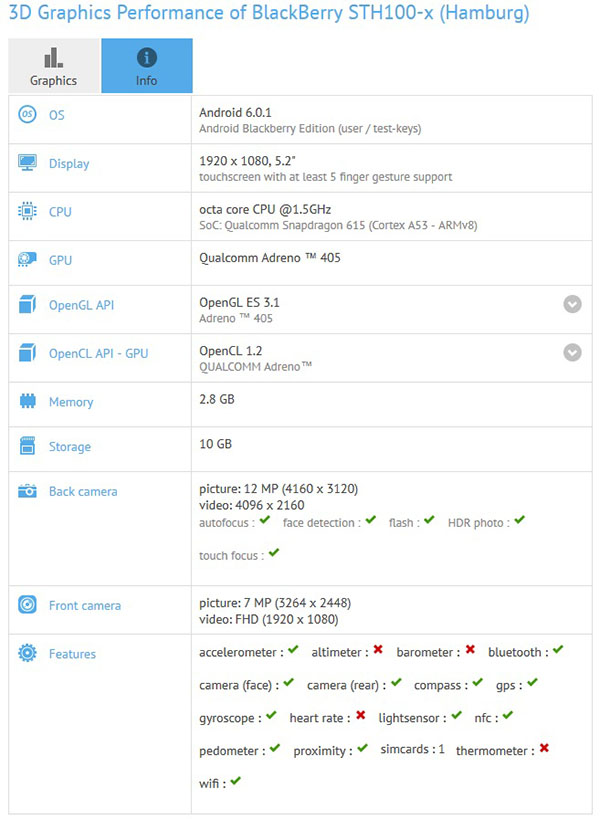 BlackBerry Hamburg BlackBerry Hamburg