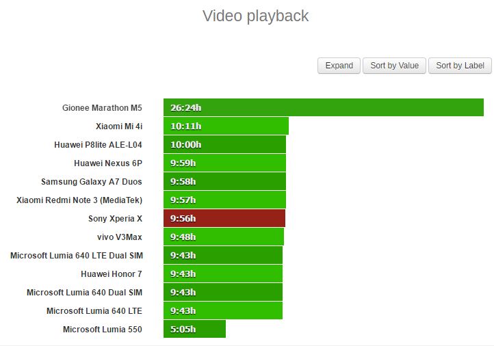 Sang thử nghiệm xem video 