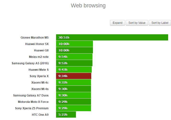 Ở thử nghiệm duyệt web