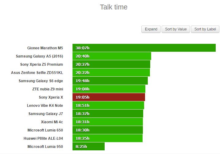 Trong thử nghiệm gọi thoại