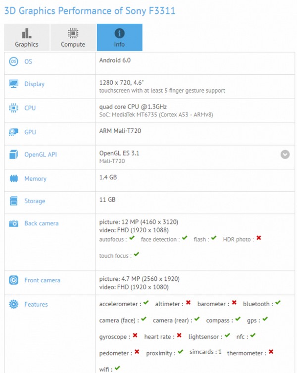 Sony F3311 đã xuất hiện trên GFXBench Sony F3311 đã xuất hiện trên GFXBench