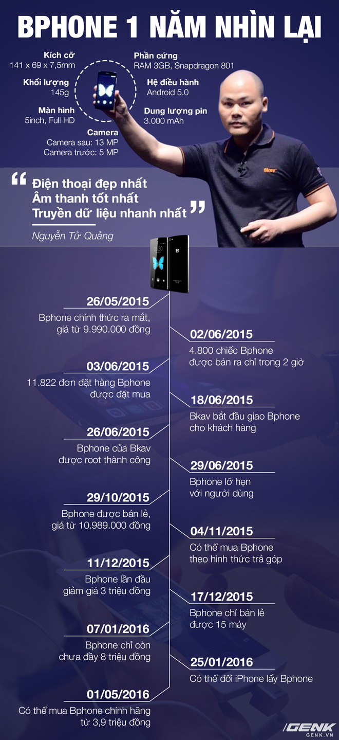Bphone tròn 1 tuổi