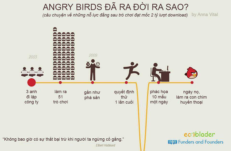 Tiểu sử ra đời trò Chiêm Điên Tiểu sử ra đời trò Chiêm Điên