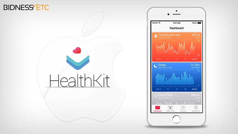 apple-healthkit 4. Điện thoại di động