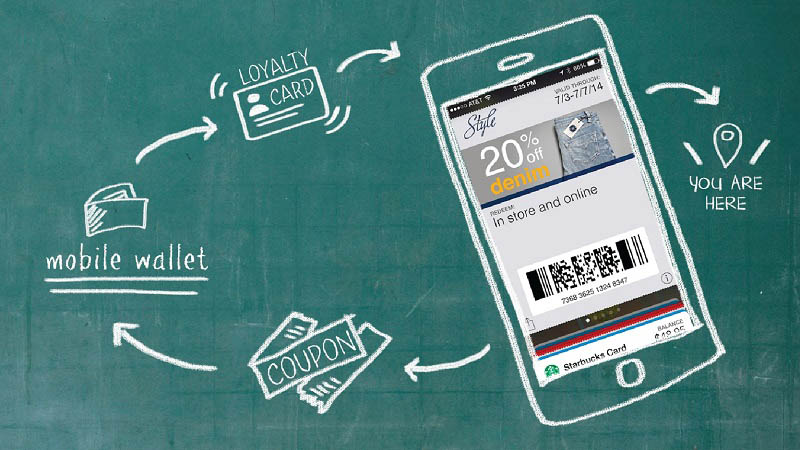 apple-pay-passbook 5. Công nghệ tích hợp