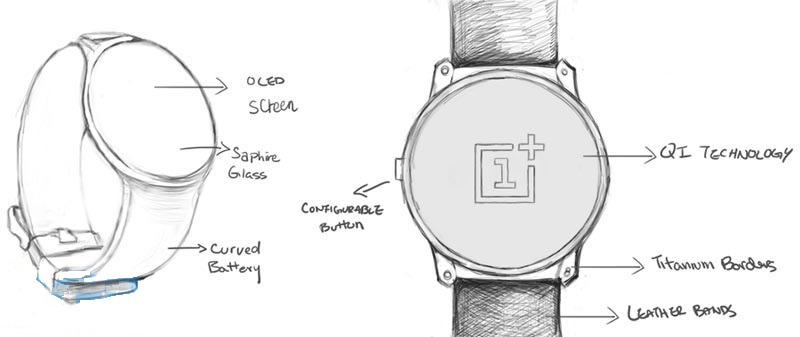 Thiết kế OneWatch