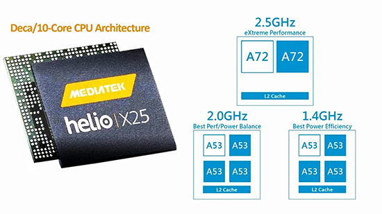 MediaTek Helio X25